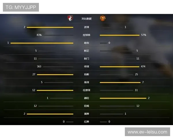 事件脉络：从领先到被扳平，曼联4-4伯恩茅斯心理防线崩溃分析